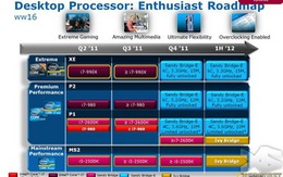 Intel công bố lộ trình sản xuất thế hệ chip mới