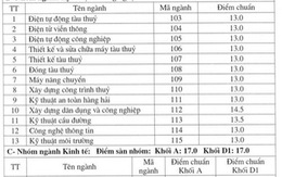 Trường ĐH Hàng hải xét tuyển 320 chỉ tiêu NV2