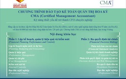 Hội thảo giới thiệu khóa đào tạo "Kế toán quản trị Hoa Kỳ - CMA"