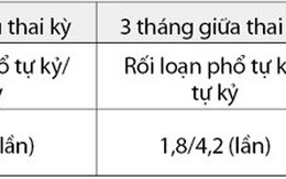 Mẹ sốt kéo dài, con dễ tự kỷ