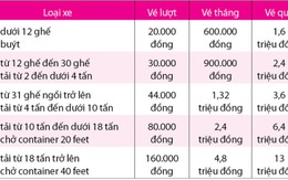 Phí quốc lộ 51 tăng gấp đôi từ 1-1-2013