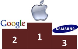 BCG: Apple số 1 top 20 doanh nghiệp sáng tạo nhất thế giới