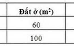 Tách sổ riêng cho nhà 75m2 có sổ đỏ chung