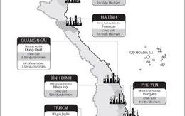 Dự án lọc dầu mọc khắp nơi: Nhiều dự án tỉ USD