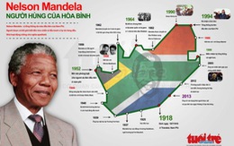 Những cột mốc cuộc đời Người tù thế kỷ Nelson Mandela