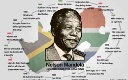 Mandela - Từ "kẻ gây rối" tới "người vĩ đại"