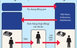 JTC (Nhật) hối lộ lãnh đạo đường sắt VN hơn 700.000 USD?