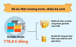 Nghị trường và cuộc sống: Bộ "trấn", cử tri chưa "an" về đổi mới sách giáo khoa