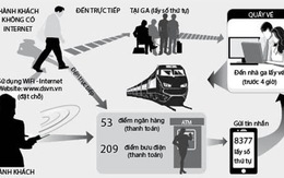 ​Bán vé tàu tết từ 1-12