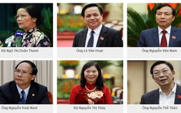 Kết quả lấy phiếu tín nhiệm 15 lãnh đạo Hà Nội