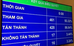 Quốc hội thông qua chủ trương đầu tư sân bay Long Thành