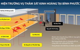 Đồ họa: Hiện trường vụ thảm sát kinh hoàng tại Bình Phước