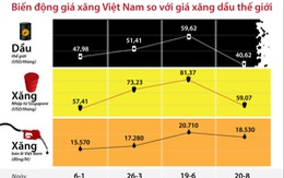 Cơn địa chấn giá dầu lao dốc