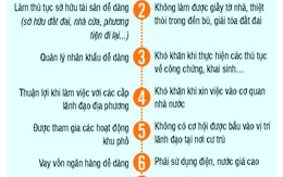 Nỗi ám ảnh mang tên hộ khẩu của người nhập cư