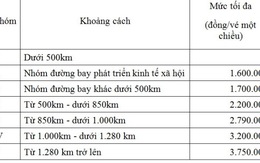 ​Giảm trần giá vé máy bay nội địa