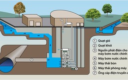 Kinh nghiệm chống ngập tại các đô thị châu Á