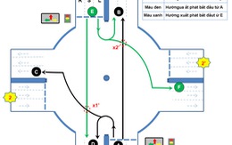 Hiến kế giảm kẹt xe ở các ngã tư