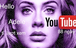 Những clip nhạc đạt 1 tỉ lượt xem nhanh nhất trên Youtube