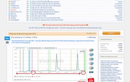 Sân chơi chất lượng dành cho SEOs chân chính