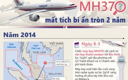 Hành trình tìm kiếm máy bay MH370 mất tích bí ẩn