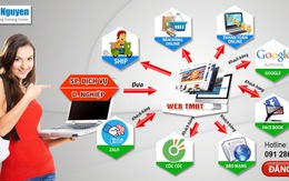 ​Thiết lập hệ thống Marketing Online trong 4 ngày