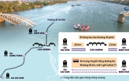 Sập cầu Ghềnh, khách đi tàu đến Sóng Thần rồi đi xe ra Biên Hòa