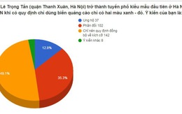 Bạn ủng hộ hay phản đối "phố đồng phục"?