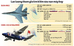 Tìm kiếm 2 máy bay rơi theo vết dầu loang