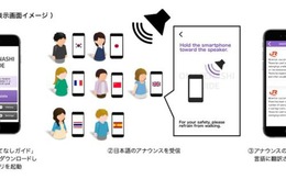 ​Ứng dụng chuyển ngữ tự động hỗ trợ khách đi tàu ở Nhật