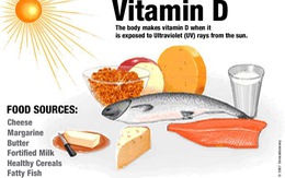 ​Thiếu vitamin D tăng nguy cơ tử vong ở người già