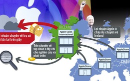 Ireland chê 14,5 tỉ USD của Apple!