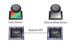 ​Qualcomm đem công nghệ camera kép lên chip di động