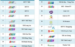 ​Phát sóng thử nghiệm DVB-T2 tại Bà Rịa - Vũng Tàu