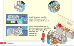 Nhận diện thịt heo sạch bằng điện thoại như thế nào?