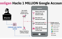 ​Mã độc Gooligan tấn công 1 triệu tài khoản Google