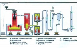 Úc xây nhà máy đốt rác 520 triệu USD ở TP.HCM