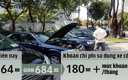 Khoán xe công, tiết kiệm 3.400 tỉ đồng/năm