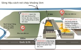 Toàn cảnh vụ cháy dài kỷ lục ở Khu công nghiệp Trà Nóc