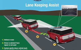 Công nghệ điều chỉnh làn đường giúp giảm tai nạn xe cộ