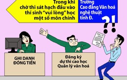 Học trước thi sau, có ngược quy trình?