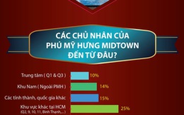 ​Ai là chủ nhân của Phú Mỹ Hưng Midtown?