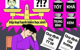 ​ Đau đầu xét hạnh kiểm học sinh!