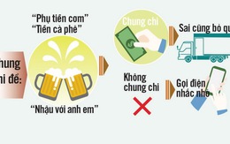 'Chiêu trò' của nhóm thanh tra giao thông nhận chung chi