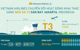 ​Vietnam Airlines chuyển nhà ga khai thác tại sân bay Jakarta