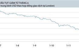 ​Khi thế giới “lụy” giá dầu 