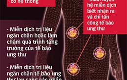 Chống ung thư: hi vọng và thực tế