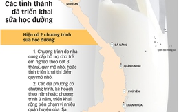 Sữa học đường: Còn rất nhiều băn khoăn