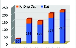 Giá thuốc tăng và sự đứt gãy nguồn cung ứng