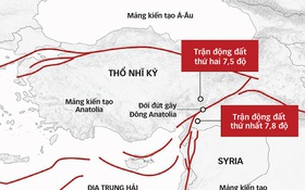 Tương lai của địa chấn học