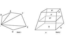 Toán phổ thông xa rời thực tiễn